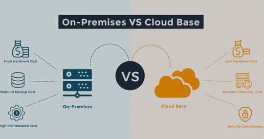 Cost Analysis: On-Premises vs Cloud Hosting